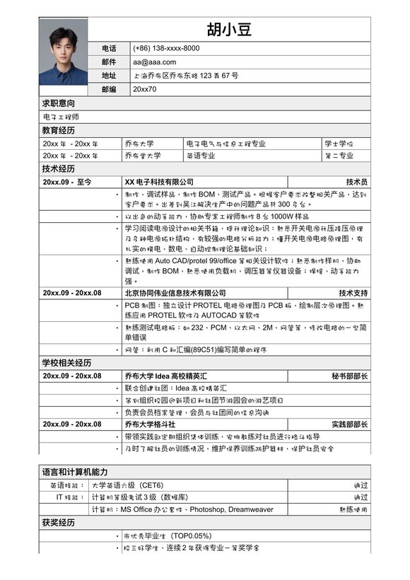 应聘电子工程师岗位简历模板预览图